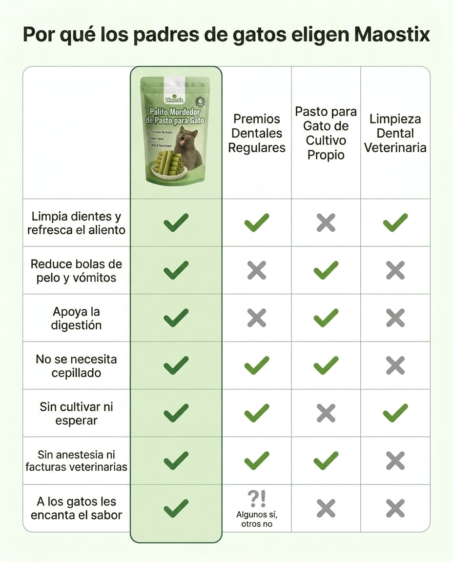 Why cat parents choose Maostix - comparison